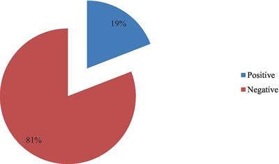 Prevalence, antimicrobial susceptibility profile, and associated risk factors of uropathogenic Escherichia coli among pregnant women attending Dr. Sumait Hospital Mogadishu, Somalia